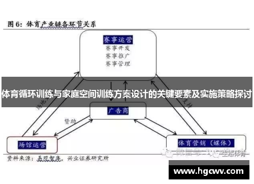体育循环训练与家庭空间训练方案设计的关键要素及实施策略探讨