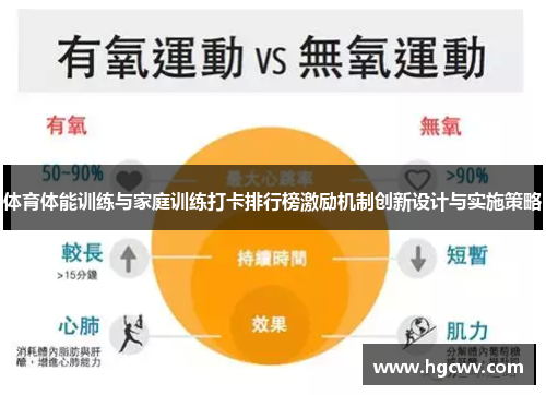 体育体能训练与家庭训练打卡排行榜激励机制创新设计与实施策略
